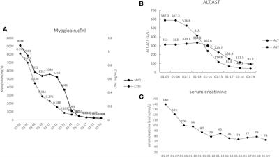 Acetylcholine receptor binding antibody–associated myasthenia gravis, myocarditis, and rhabdomyolysis induced by tislelizumab in a patient with colon cancer: A case report and literature review